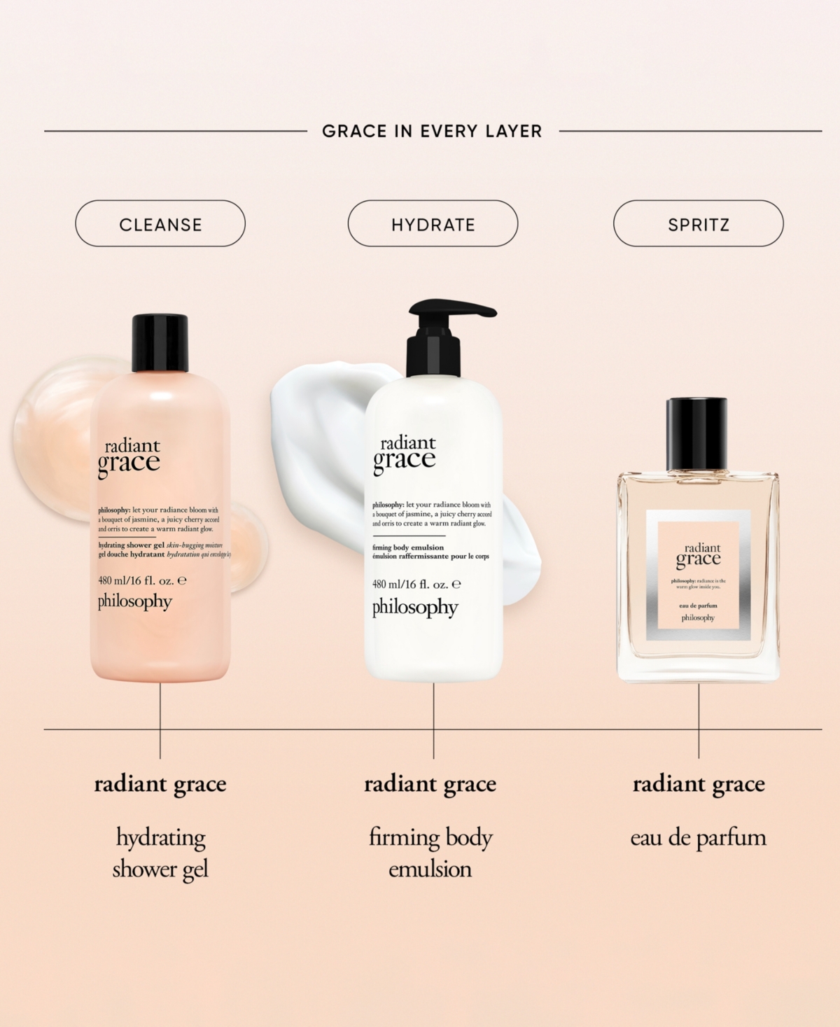 philosophy 3-Pc. Radiant Grace Eau De Parfum Spray Gift Set