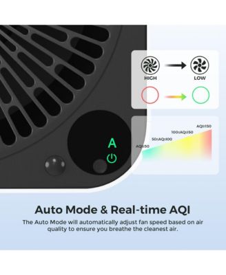 X3 Washable/Reusable Filter Home Air Purifier