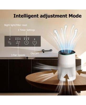 HEPA Small Air Purifier for Bedroom Home with Fragrance Sponge, Up to 225 Sqft