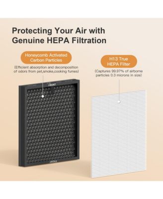 HY4866 Genuine Air Purifier Replacement Filter for HY4866 Air Purifer, 4 Pack, Original Version