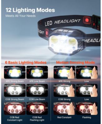 2-Pack Rechargeable LED Headlamps, 12 Lighting Modes, Motion Sensor, Adjustable Headband, Lightweight