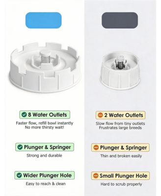 Easy Clean Wide-Mouth Dog Water Dispenser with Removable Bowl