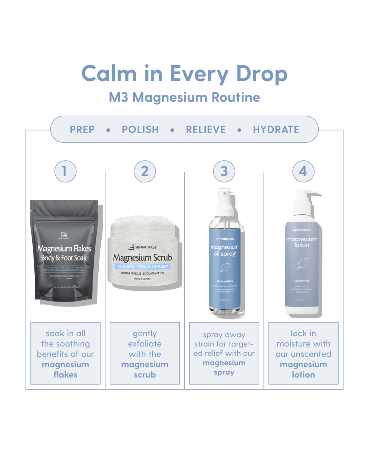 M3 Naturals Unscented Magnesium Oil Spray, 12fl oz