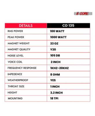 Compression Driver 135W RMS 8 Ohm Titanium Horn Throat Tweeter Speaker 18 TPI Threading - 2PCS