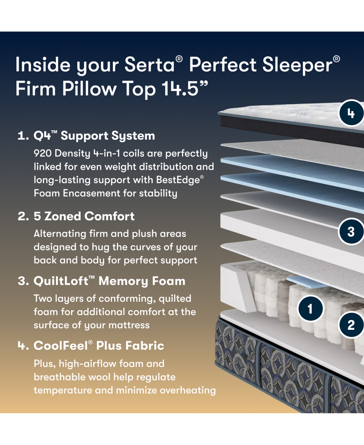 Serta Perfect Sleeper Cascade Range 14.5" Firm Pillow Top Mattress