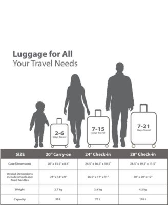 2-Pc. Vintage Hardside Luggage Set