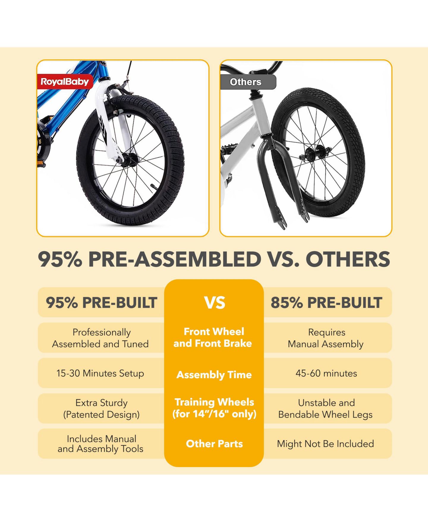 Детская игрушка RoyalBaby Freestyle 16 Inch Steel BMX-Style Bicycle with Training Wheels, Ages 3+ — фото 3