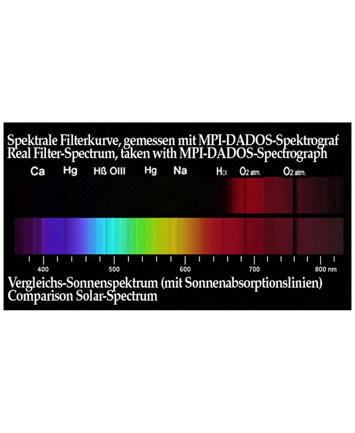 Baader Planetarium 2" Ir Pass Telescope Filter