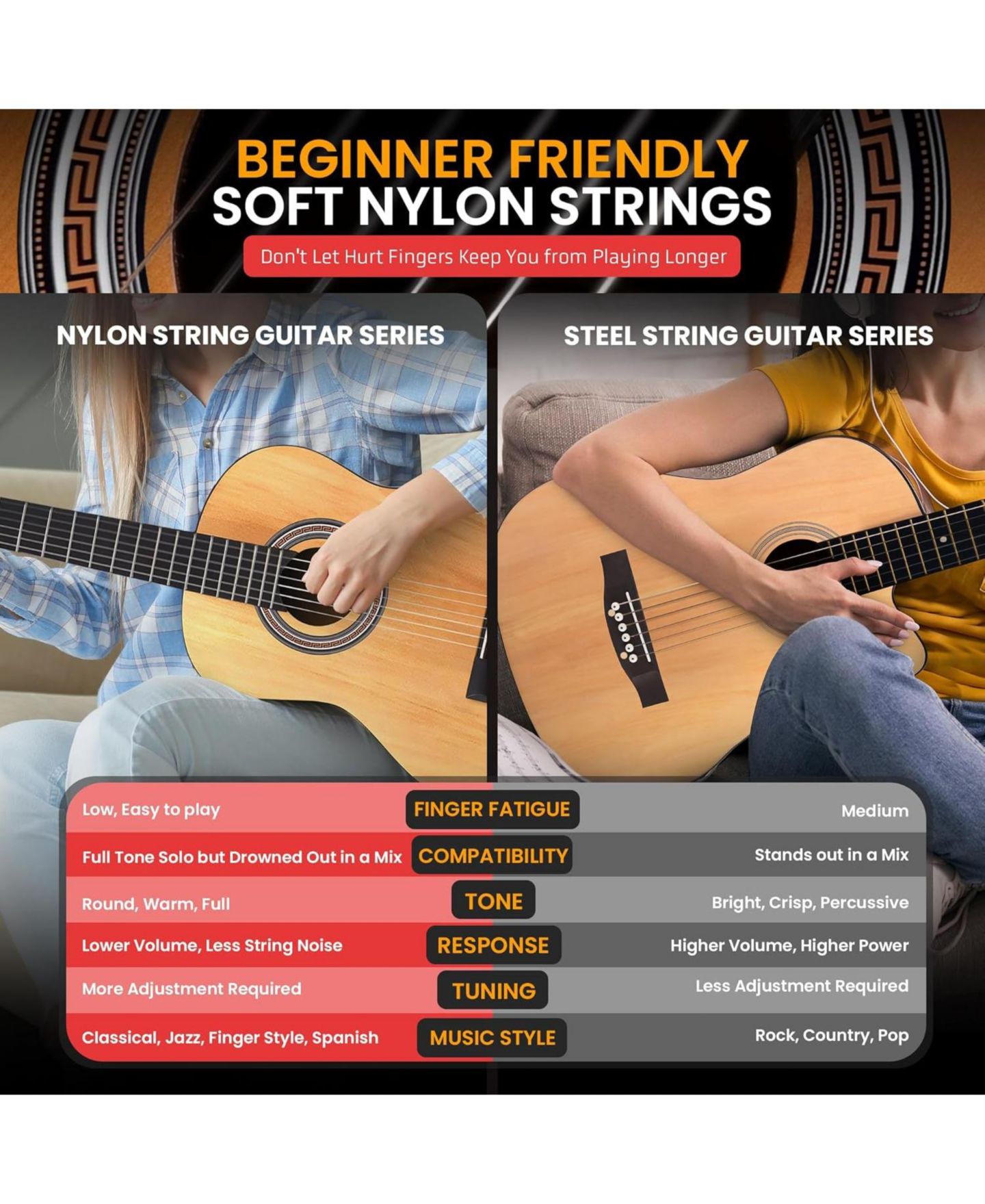 Детские игрушки Pyle Beginner Classical Nylon-String Guitar Starter Kit, 7-Piece, Ages 4+, цвет: Светлый коричневый — фото 5