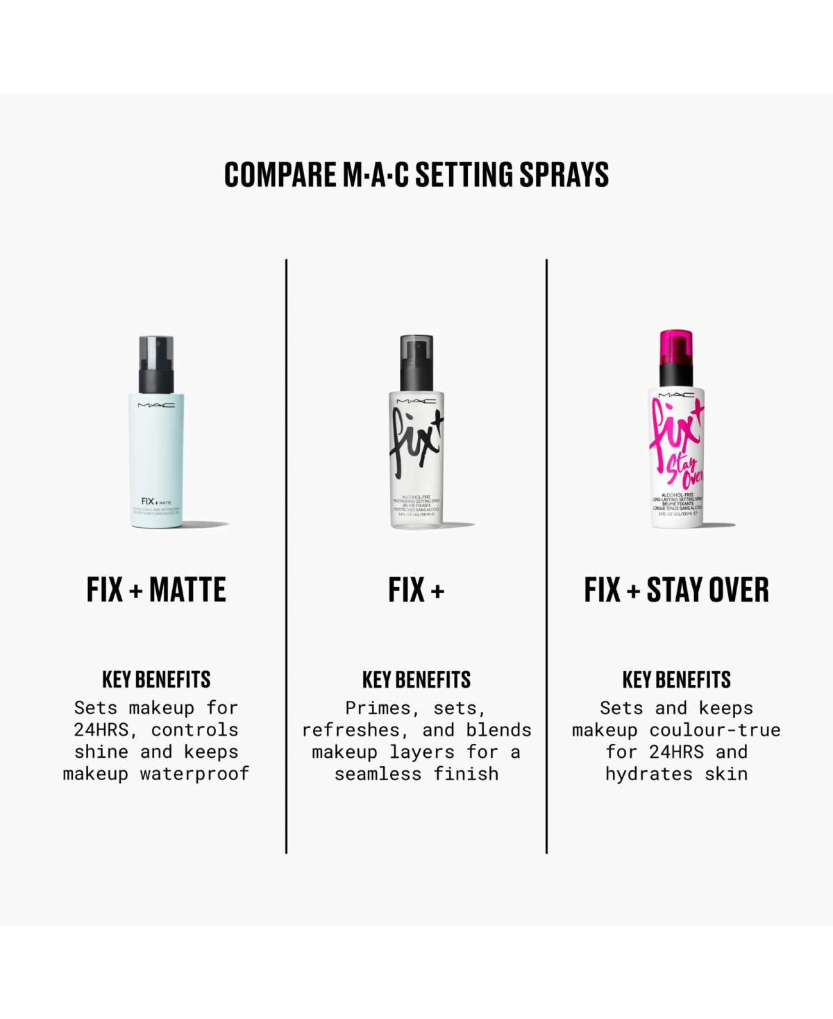 Mac Fix+ Stay Over Matte 24-Hour Setting Spray