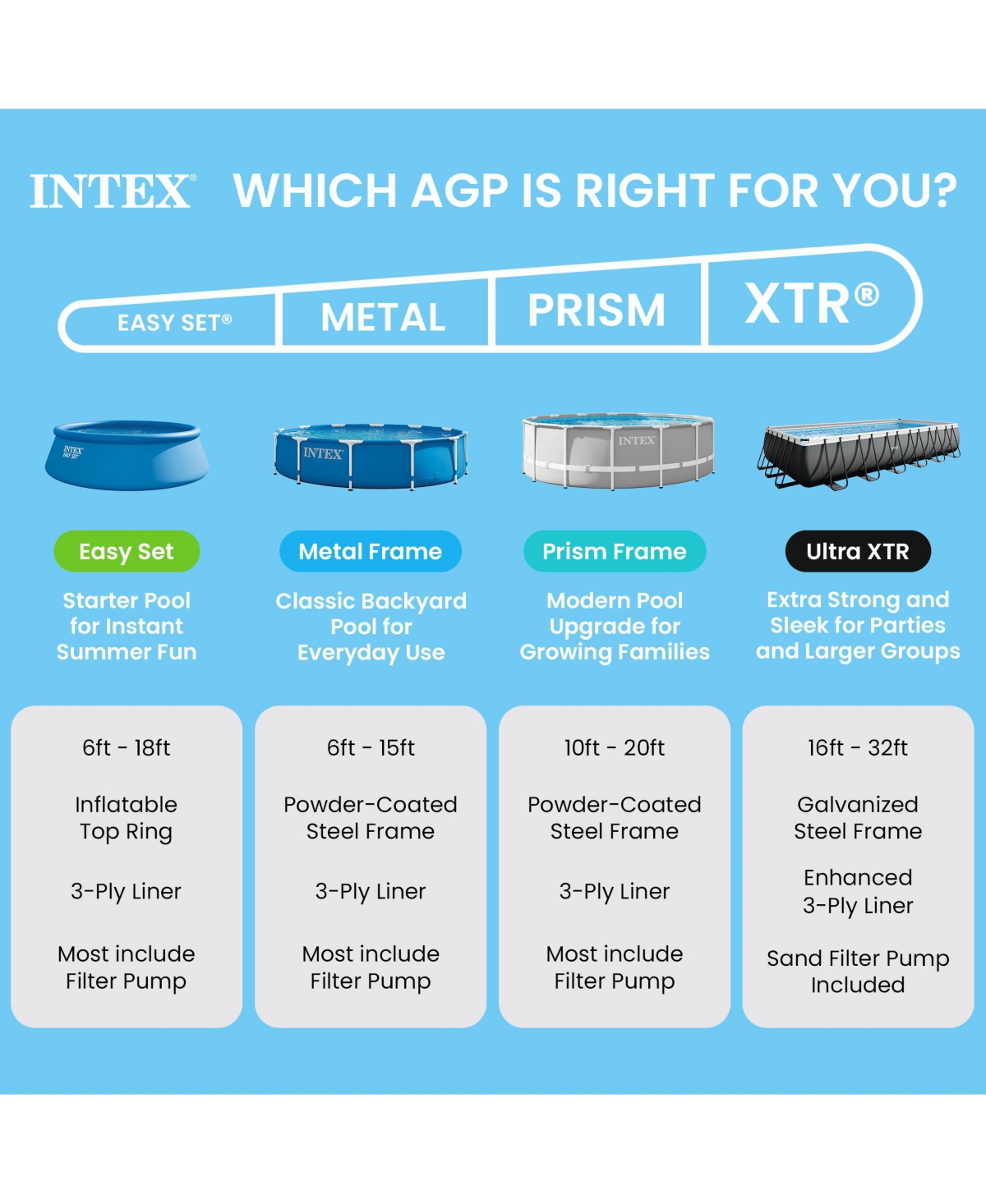 Intex 28206EH 10' x 30" Above Ground Steel Metal Frame Beachside Swimming Pool