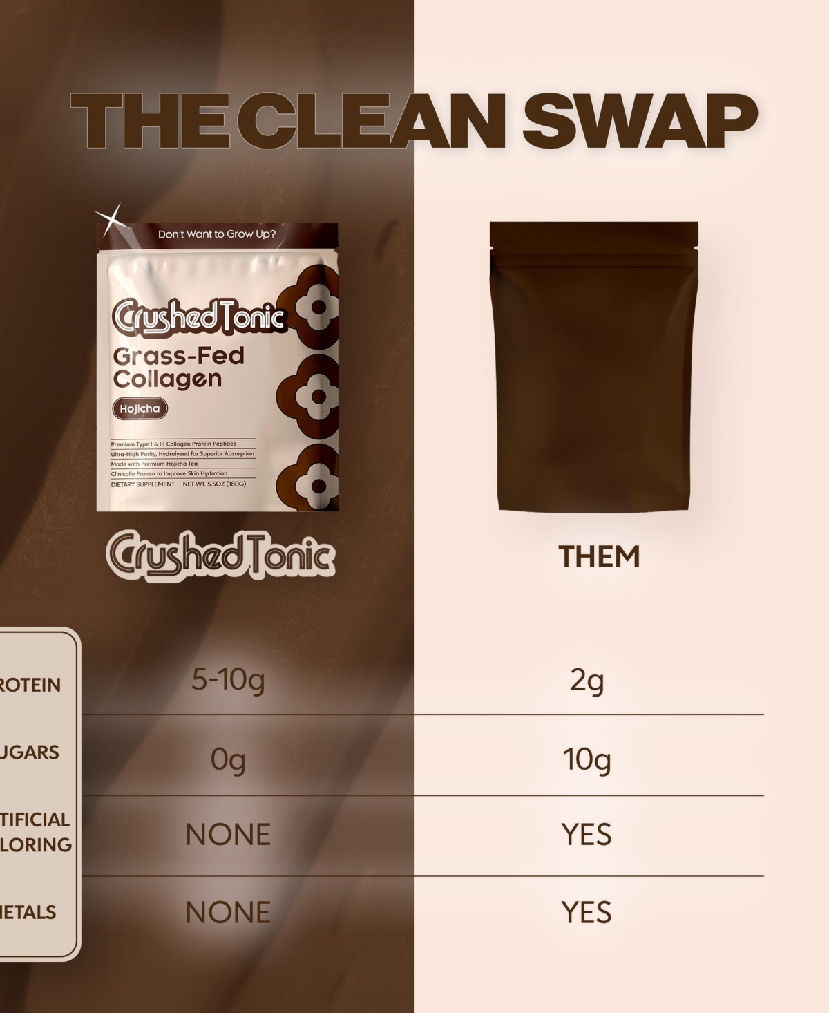 Crushed Tonic Hojicha Collagen Supplement