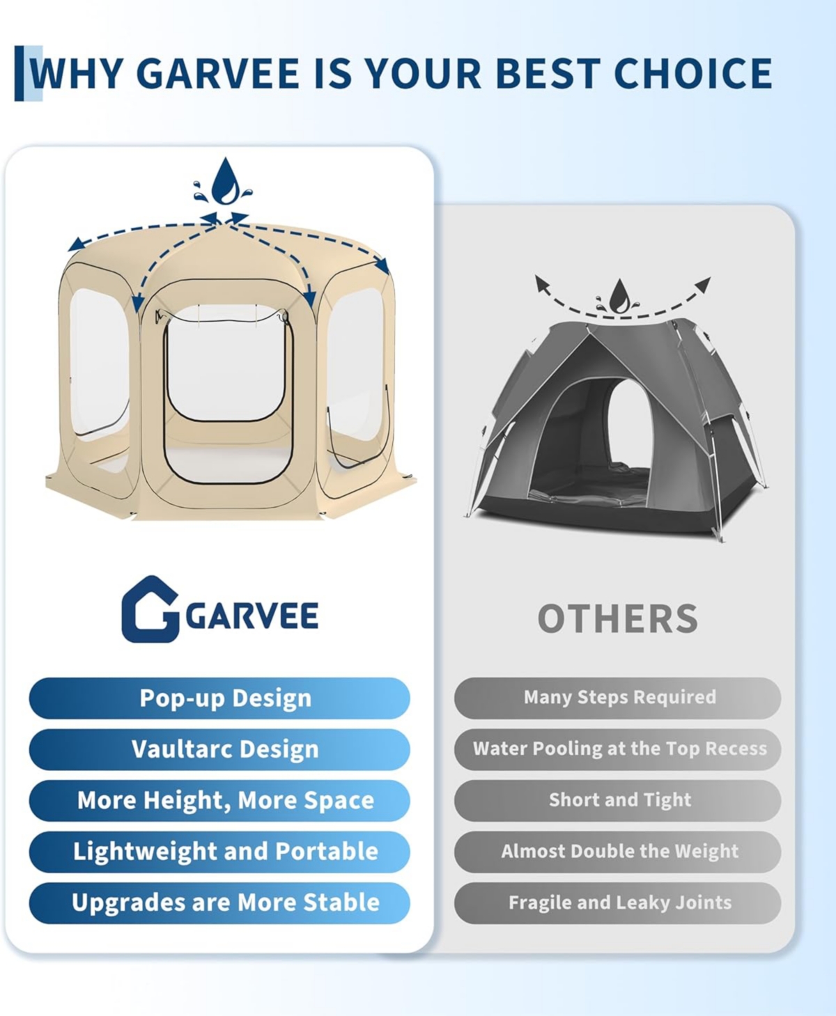 gaomon10x10 Feet Outdoor All Weather Pop Up Tent, 6-8 Person Instant Tent Shelter, Rainproof Camping Sun Shelter Coldproof and Windproof for Patio