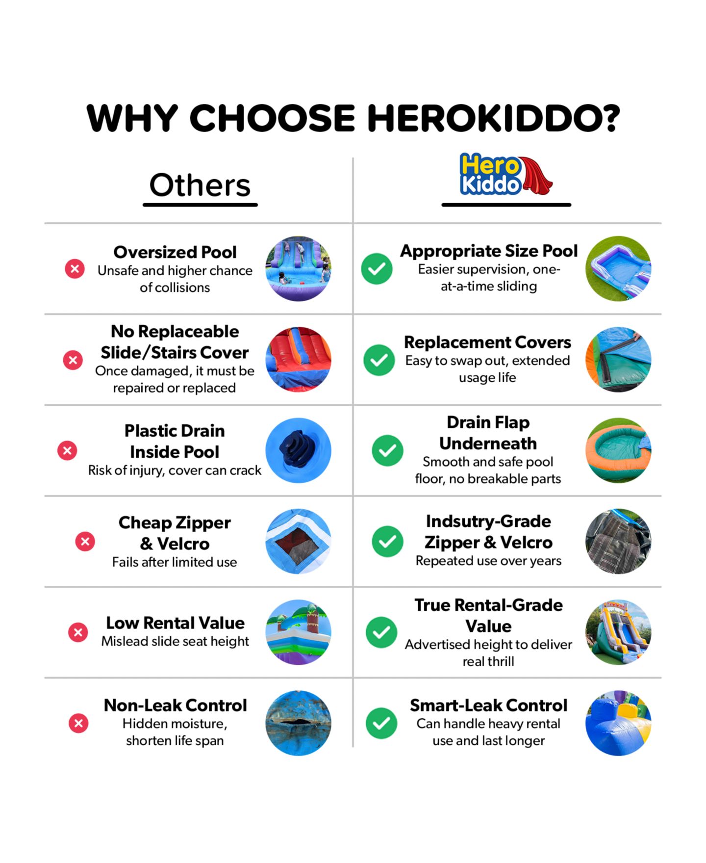 Детская игрушка HERO Kiddo Ocean Shark Vinyl Commercial Grade Bounce House Water Slide Combo with Attached Splash Pool, Up to 6 Users, Ages 3+, цвет: Синий / Красный — фото 11