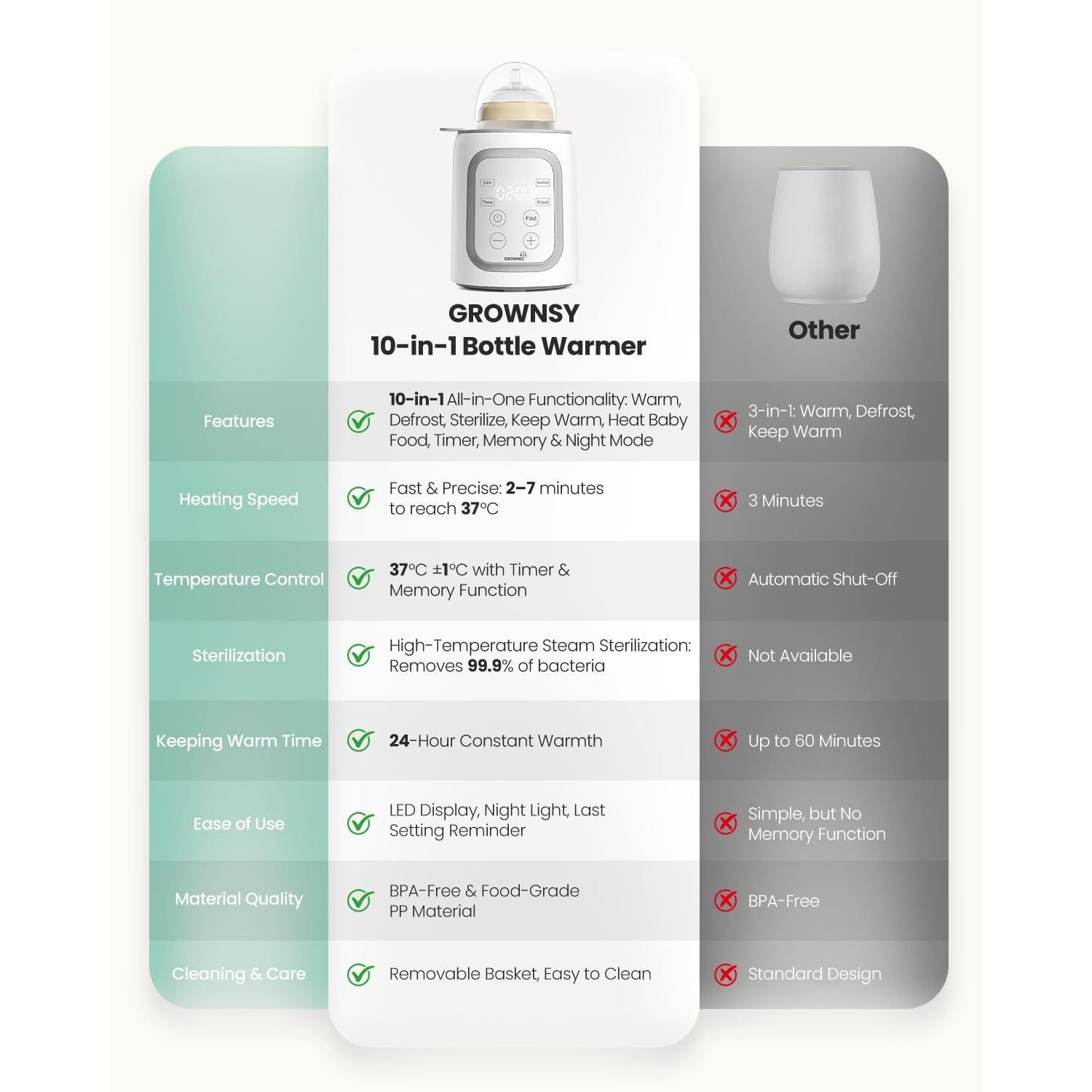 Baby Baby Bottle Warmer