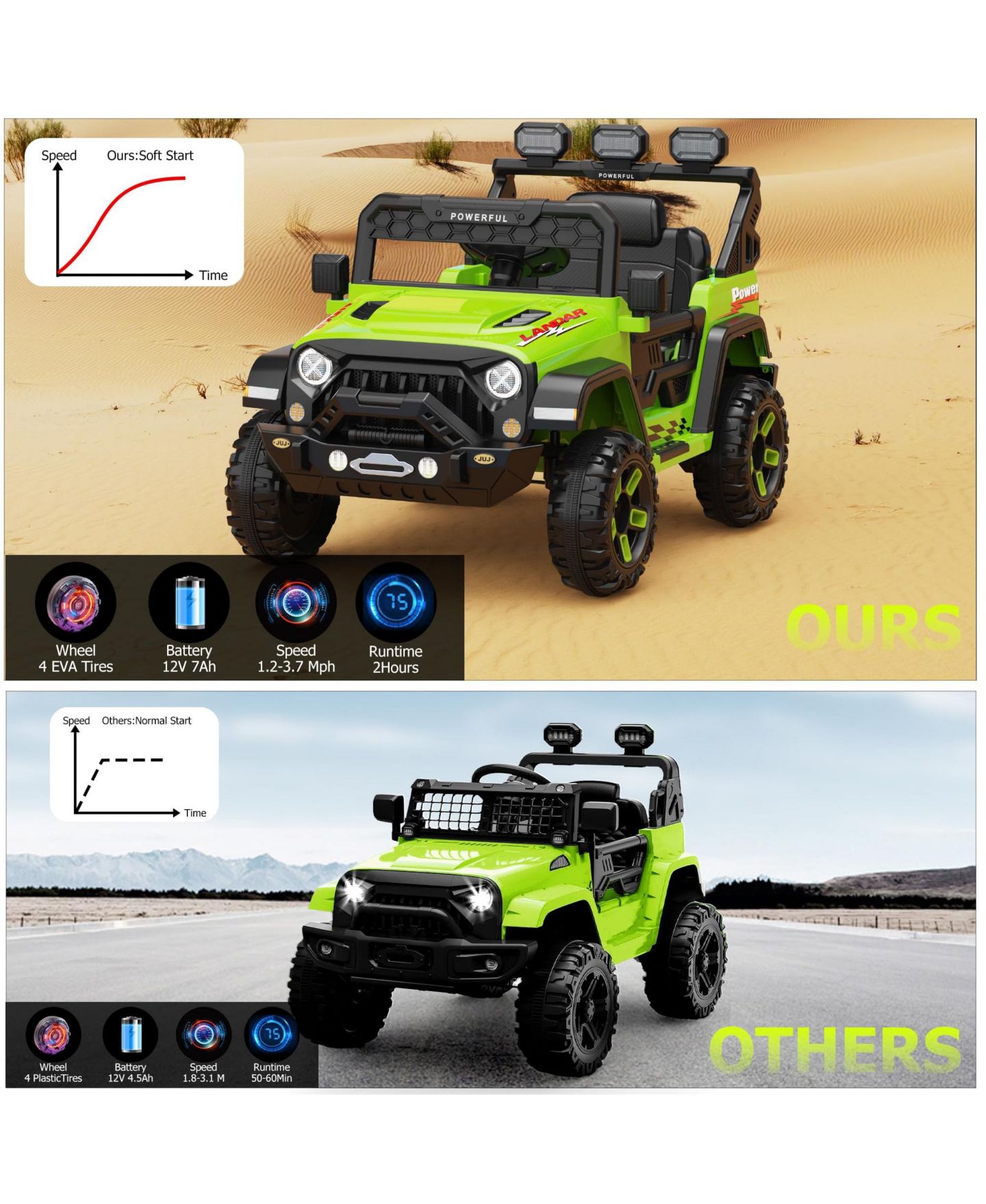 Детская игрушка homfan 12V Electric Ride-On Off-Road Vehicle with Parental Remote Control, 3 Speeds, Ages 3-7, цвет: Зелёный — фото 4