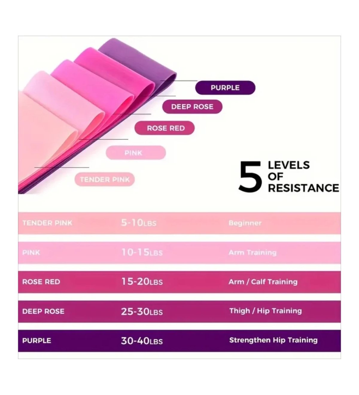 Sevorley 5-Piece Loop Resistance Bands Set with Carry Bag, Tpe Exercise Bands in 5 Levels for Yoga, Strength Training, Fitness and Rehab