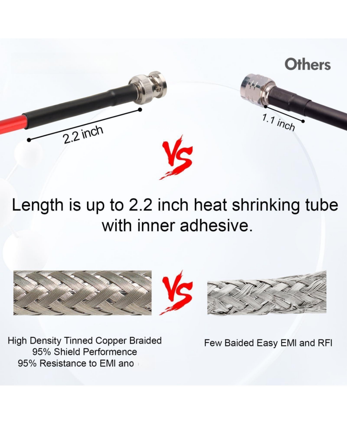 Lofree Low Loss 50 Ohm Bnc Coaxial Cable Extension for Rf Radio Antennas