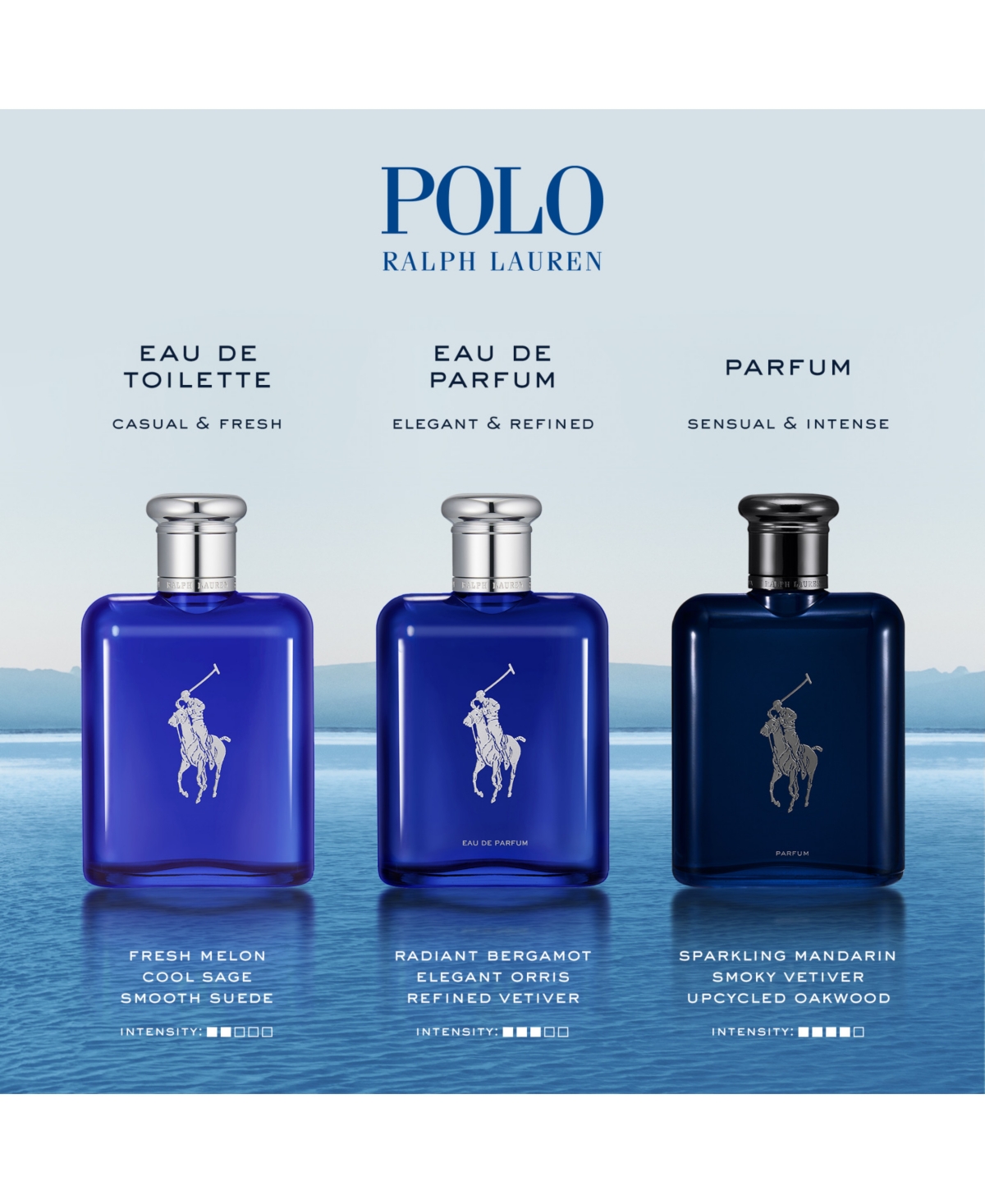Ralph Lauren Polo Blue Eau de Toilette Cologne Trio Gift Set