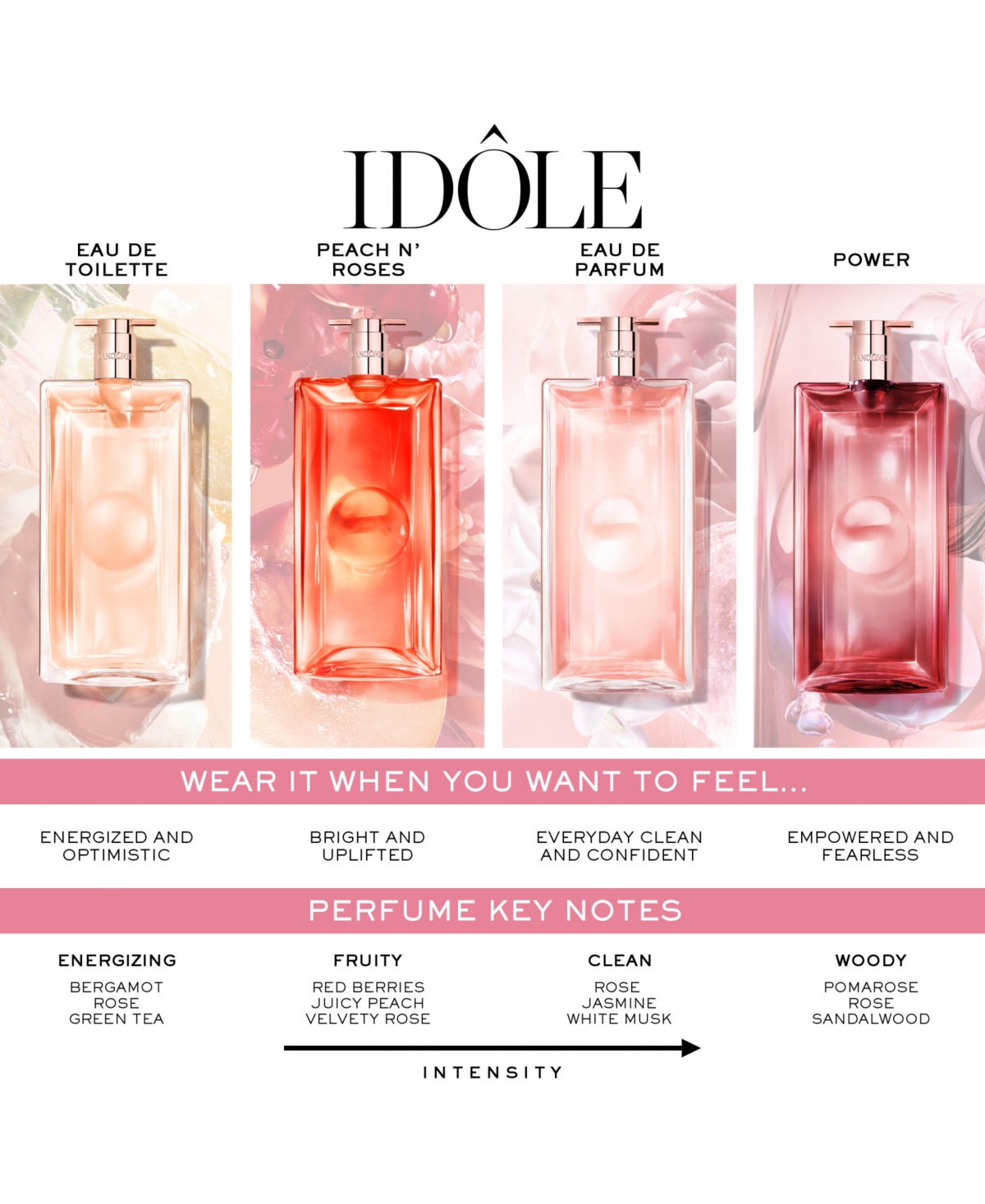 Lancome 3-Piece Idole Eau de Parfum Spray and Mini Mascara Set