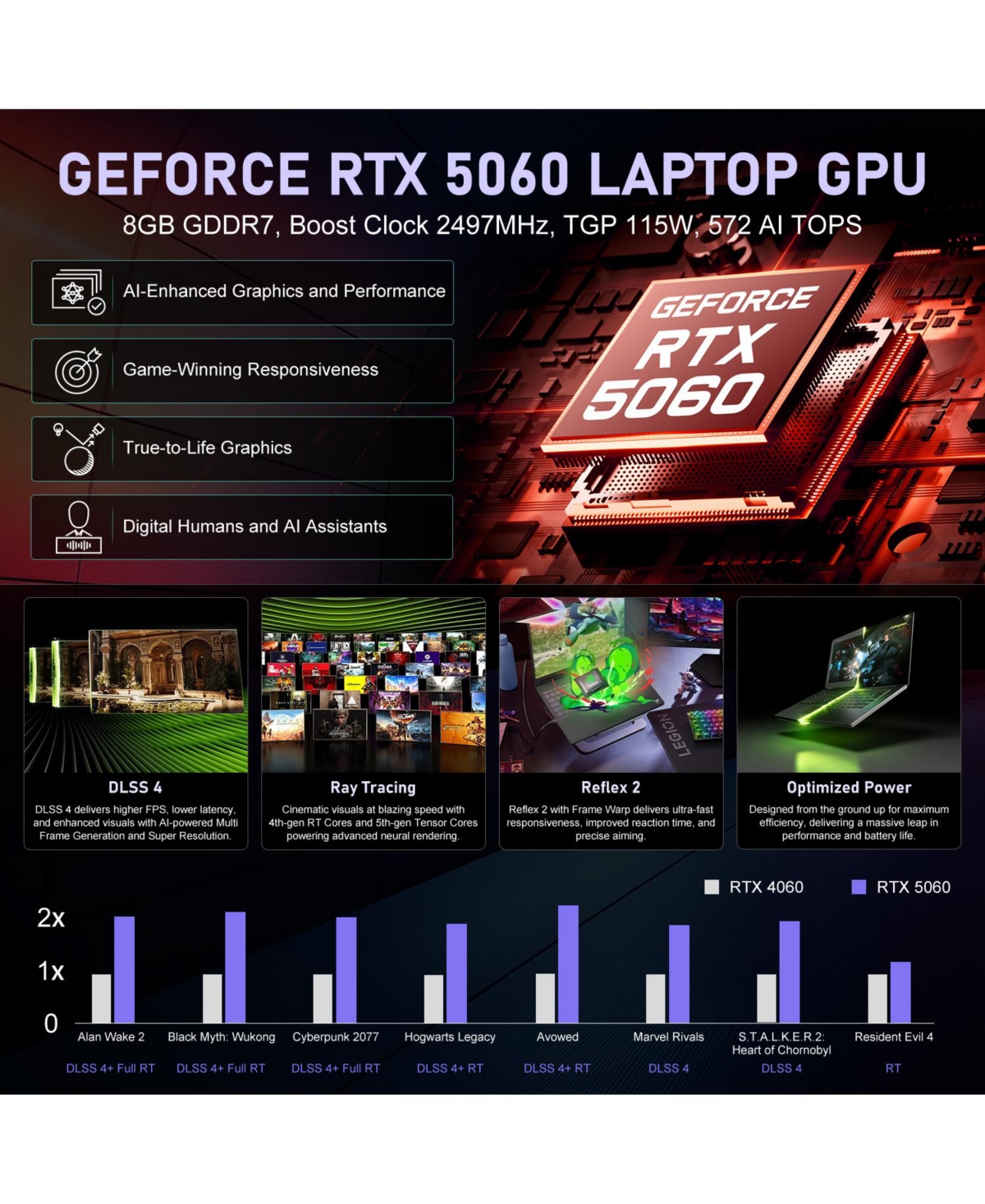 Lenovo Legion 5 Rtx 5060 15.3" Gaming Laptop