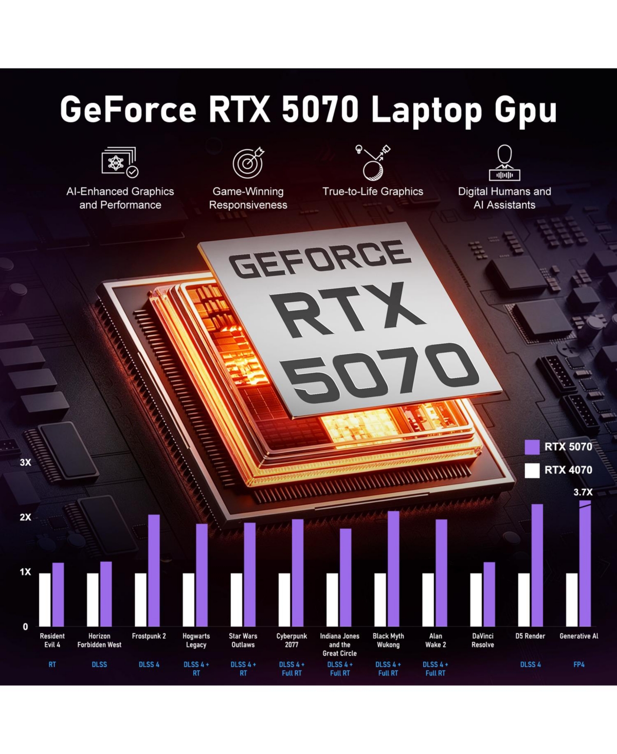 Lenovo Legion 5 Rtx 5070 Oled 15.1" Laptop