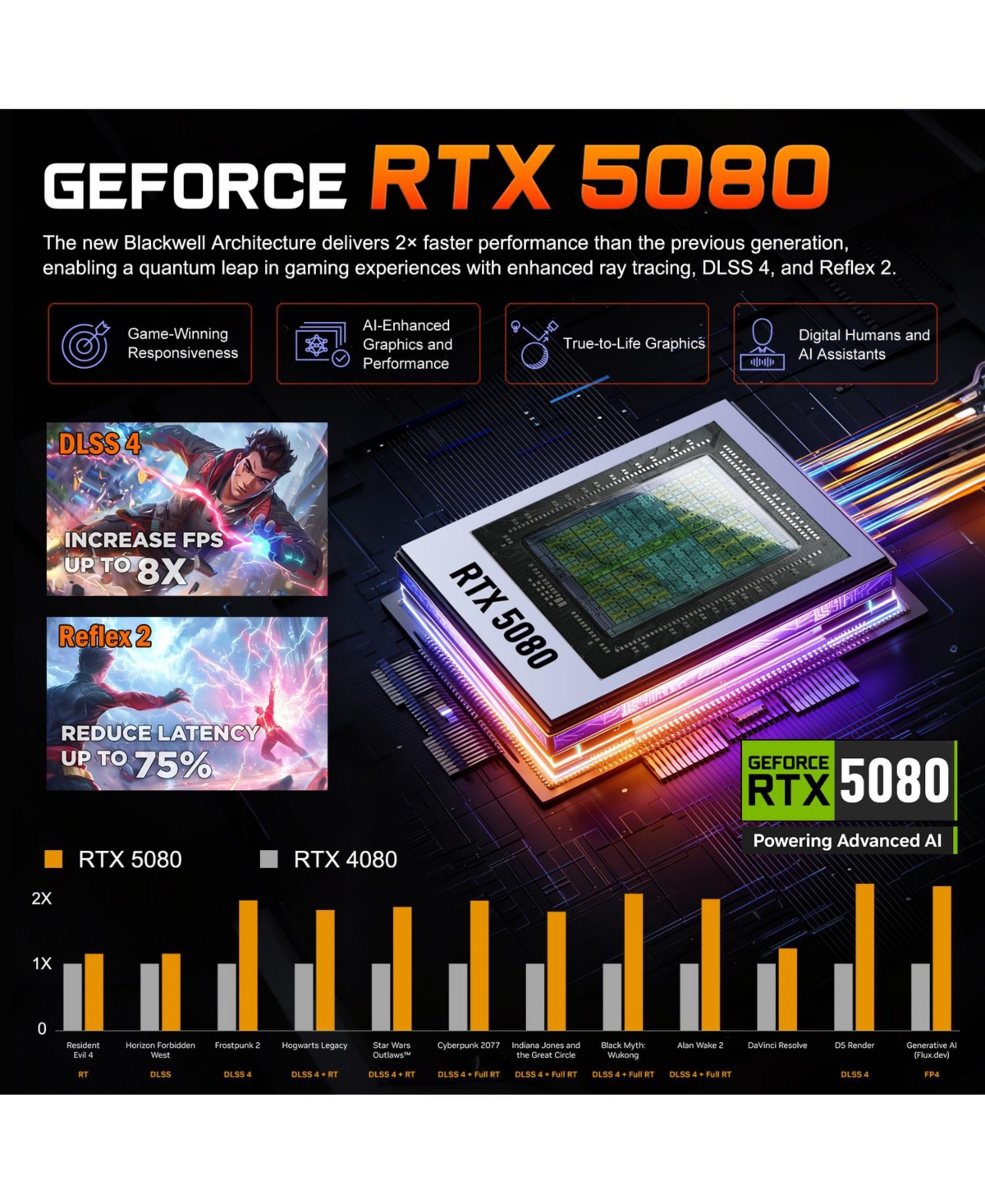Hp Omen Max Rtx 5080 Gaming 240Hz 16" Laptop