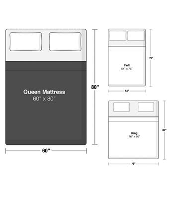 OkiOki - 10" Medium Firm Mattress - Queen, Quick Ship, Mattress in a Box