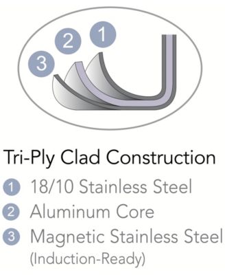 Signature 2-Quart Tri-Ply Clad Stainless Steel Sauce Pan with Lid