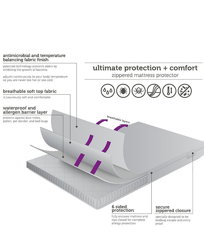AllerEase Ultimate Protection Temperature Balancing Waterproof Twin