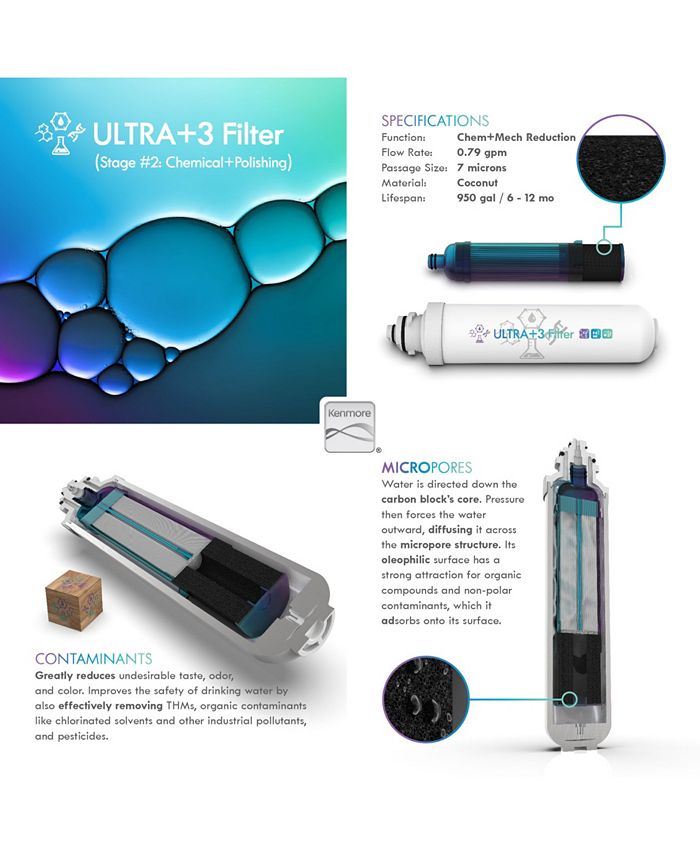 Kenmore Water Dispenser Optimizer Countertop Water Cooler Botteleless