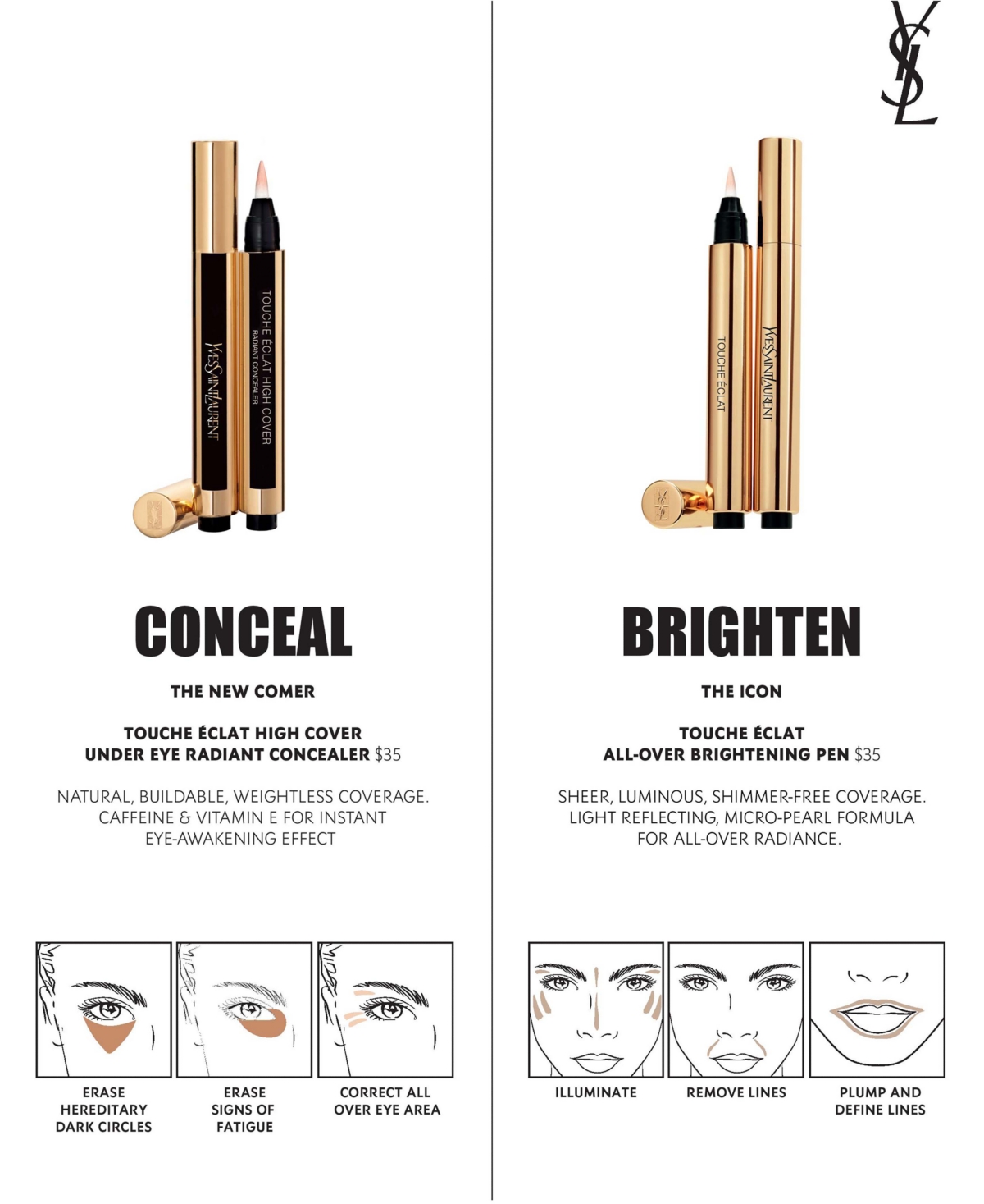 Saint Laurent Touche Eclat High Cover Radiant Concealer In 1.5 Beige
