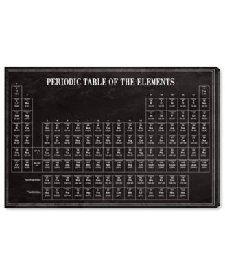 Oliver Gal Periodic Modern Table Canvas Art, 15" x 10"