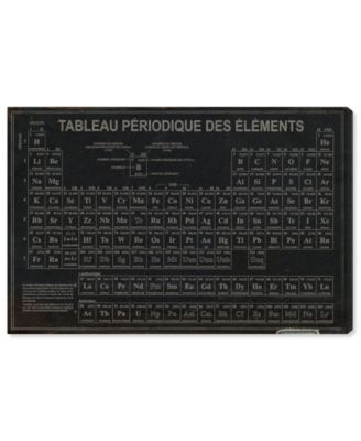 Chem Periodic Table Giclee Art Print on Gallery Wrap Canvas