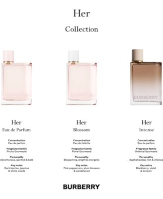 burberry her eau de parfum review