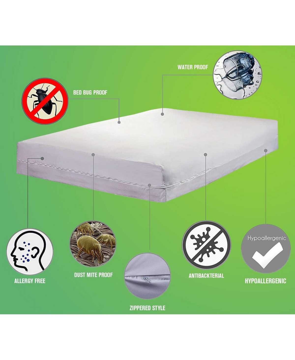 Guardmax Waterproof Zippered Mattress Encasement - Size (11-13 Deep) -- White