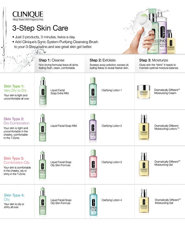 Clinique Clarifying Lotion Skin Type 1, 6.7 oz & Reviews Skin Care