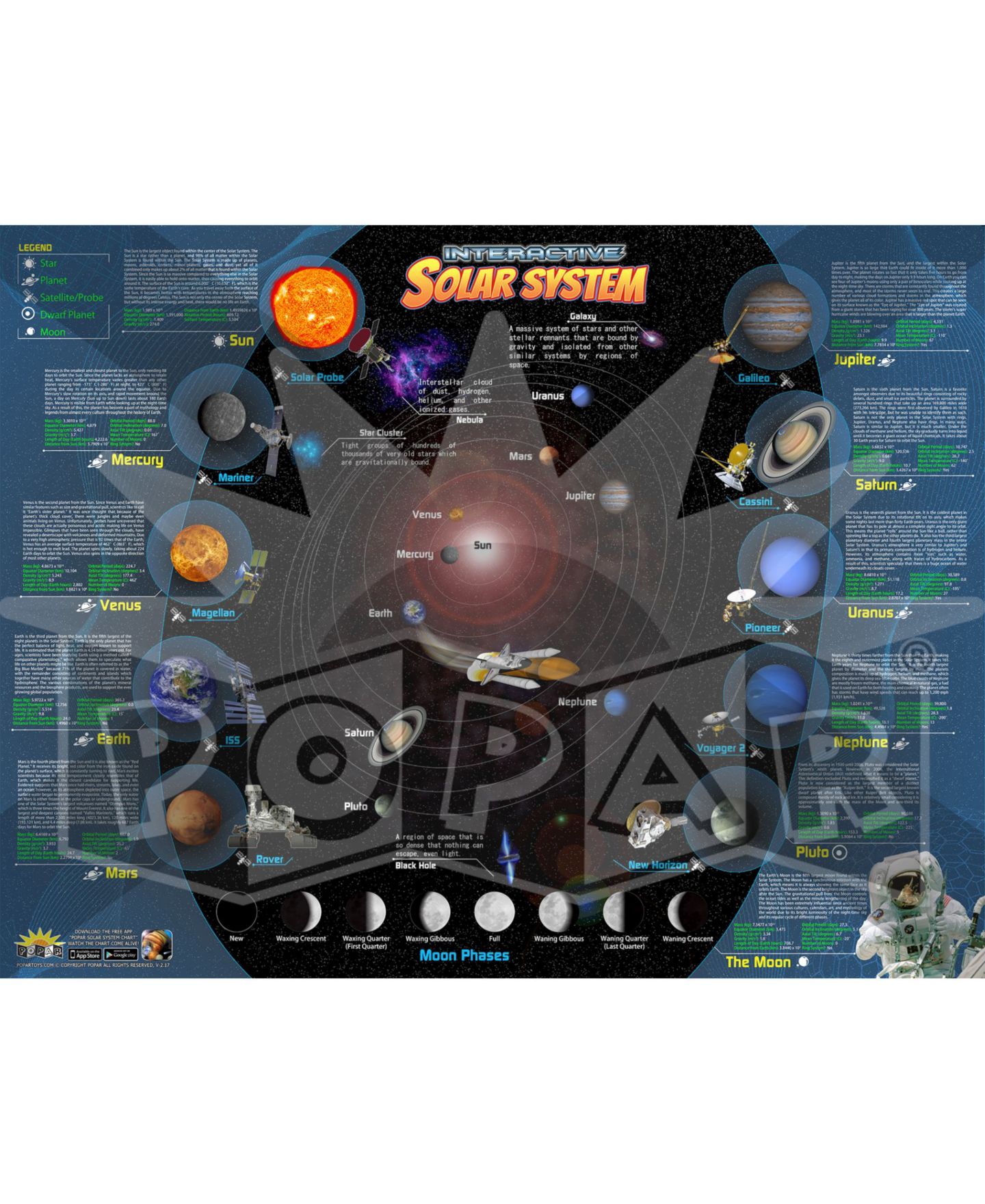 Детская игрушка Flipo Solar System Interactive Wall Chart — фото 2