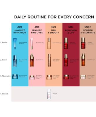 sunscreen spectrum