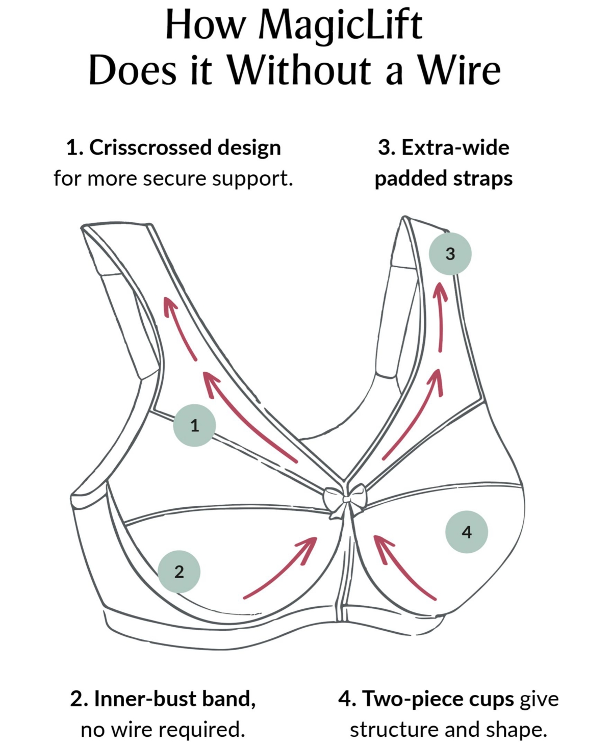 Women's Full Figure Plus Size MagicLift Original Wirefree Support Bra