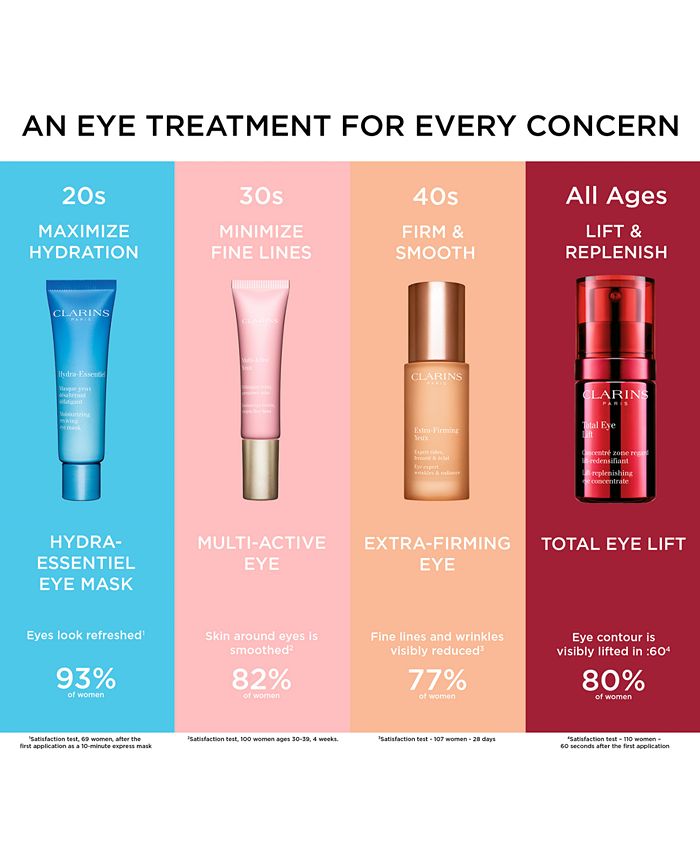 Clarins HydraEssentiel Moisturizing Reviving Eye Mask, 1oz. Macy's