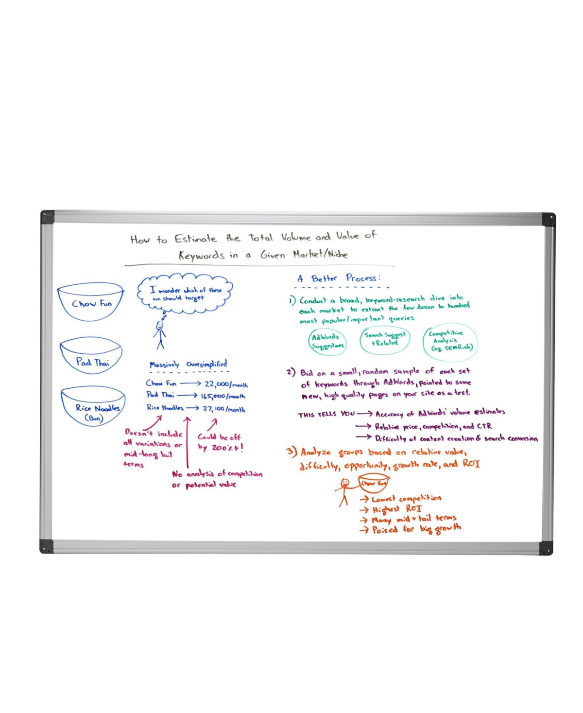 Shop Mind Reader Dry Erase Wall Mount Magnetic Board With Marker Tray, 24" X 36" In White