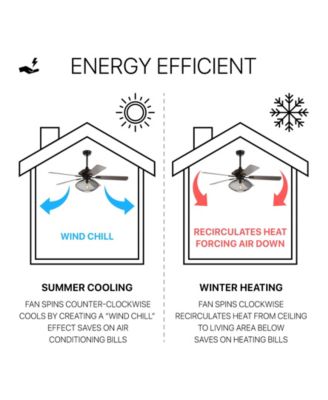 Clift 52" 1-Light Mid-Century Led Ceiling Fan with Remote