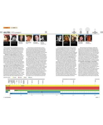 Rock Chronicles - Every Legend, Every Line-up, Every Look by David Roberts