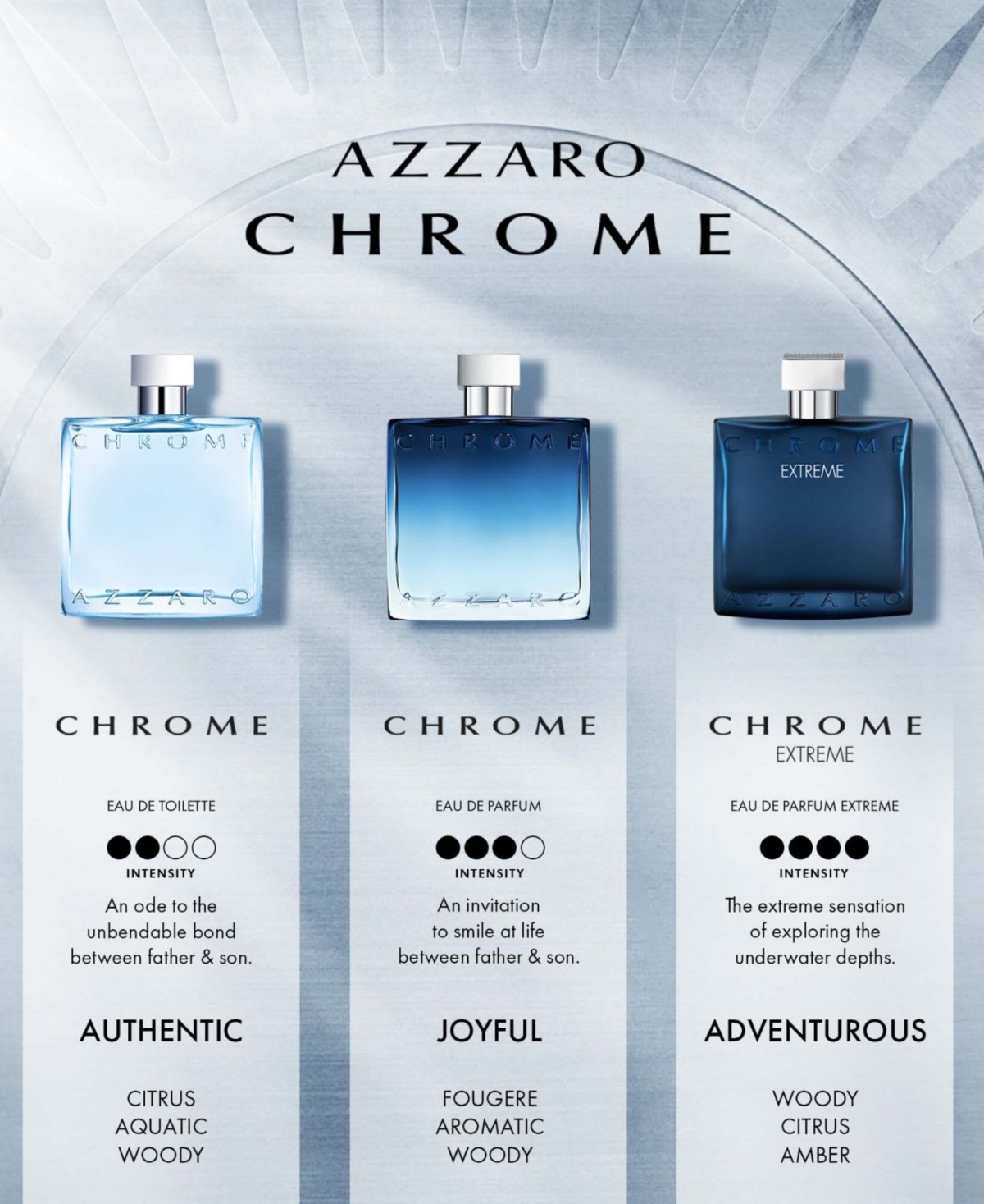 Shop Azzaro Men's Chrome Eau De Toilette Travel Spray, 0.5 Oz. In No Color