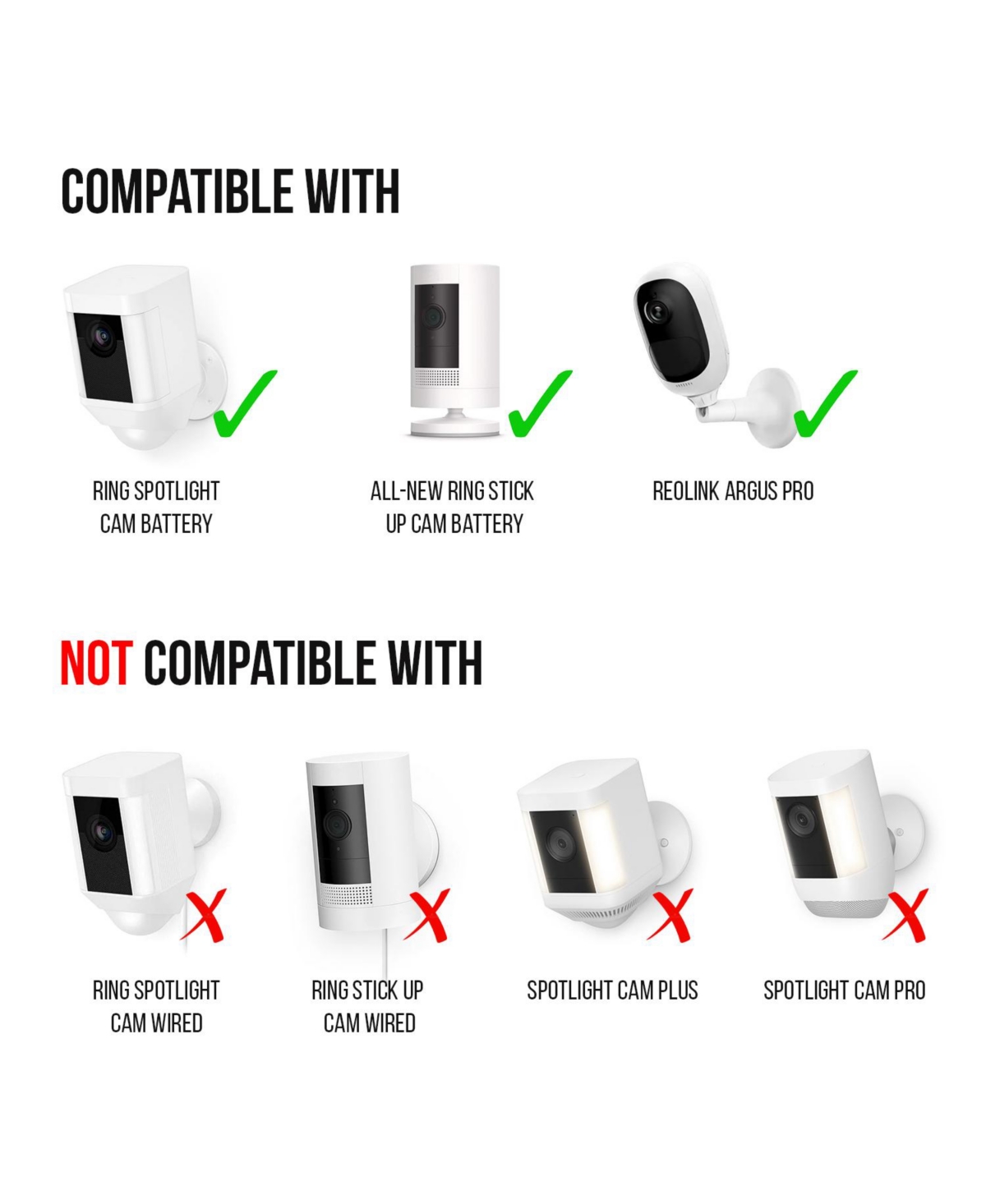 Wasserstein Solar Panel Compatible with Spotlight Cam Battery & All-New Stick Up Cam Battery - Incompatible with Spotlight Cam Plus, Spotlight Cam Pro