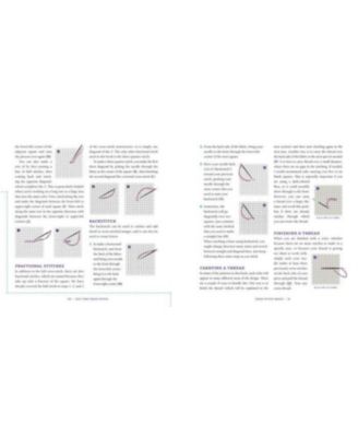 Self-Care Cross-Stitch: 40 Uplifting & Irreverent Patterns by Stephanie Rohr