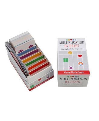 Multiplication By Heart