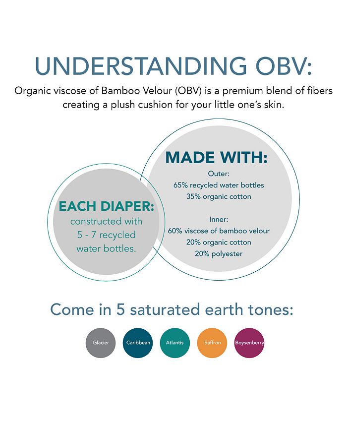 Kanga Care Ecoposh OBV Rayon from Bamboo Velour) Potty