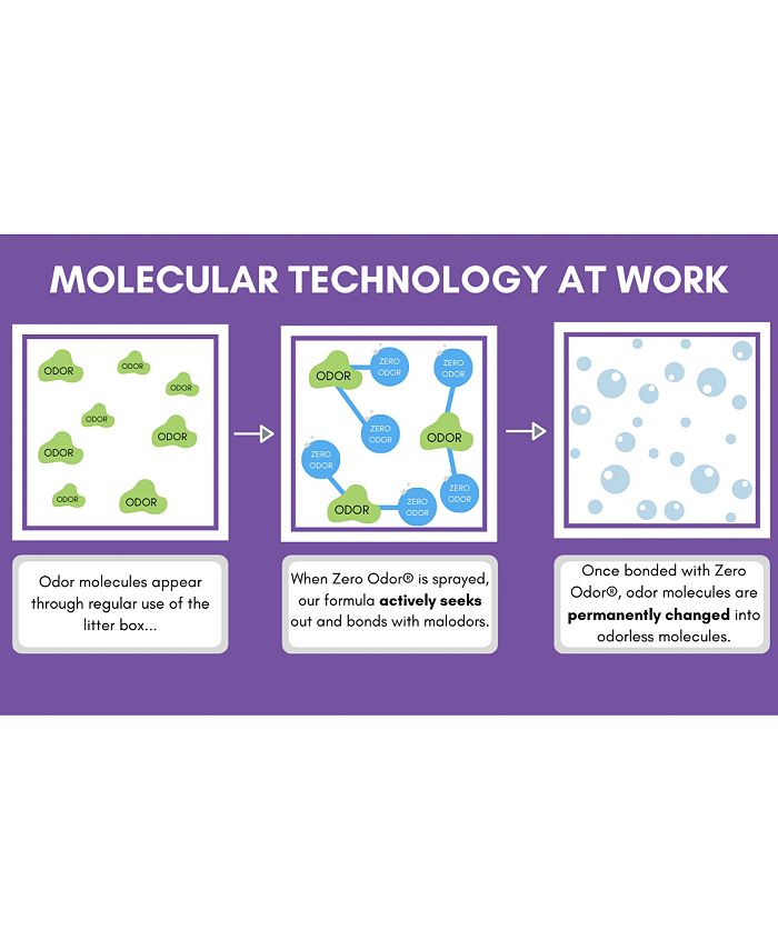 Zero Odor Cat 64oz Litter Spray Odor Eliminator Refill Macy's